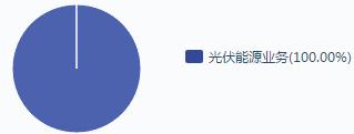 8.5|Ԫӯϲ fԴڰlҪ׃